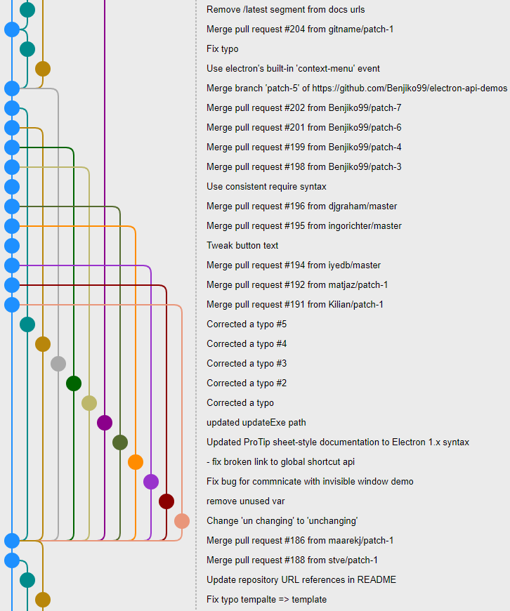 A commit graph drawn by gitamine