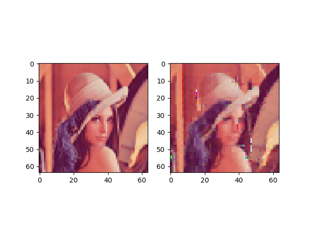 Decompression of a RGB image