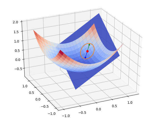 Taylor's theorem visualization