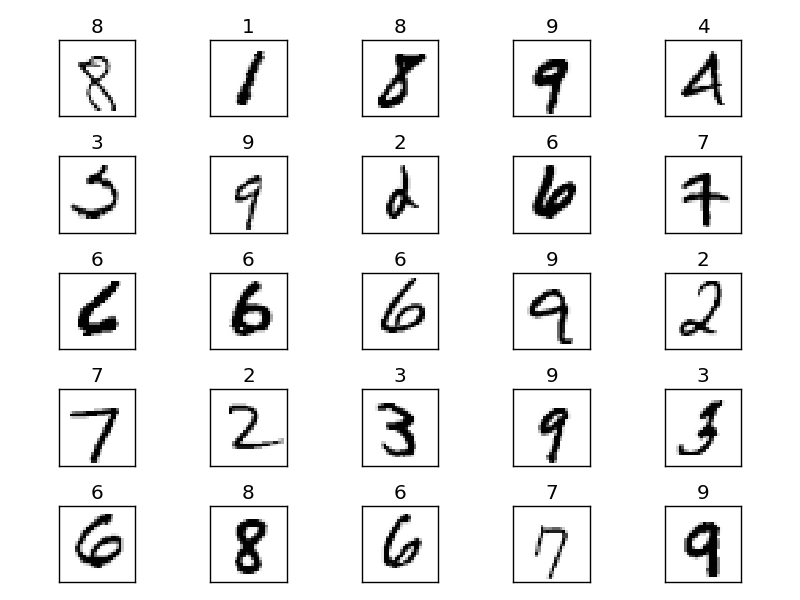 Some examples of images in MNIST