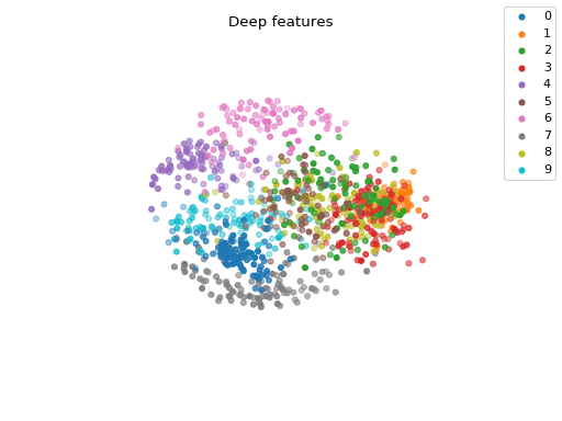 Deep features for MNIST in 3D